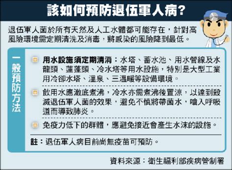 退伍軍人病|退伍軍人症簡介及台灣流行病學現況